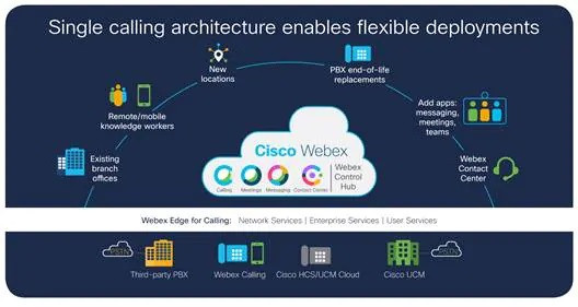 cisco webex calling